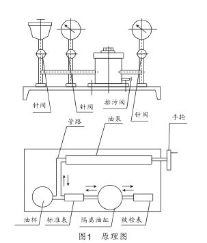 活塞壓力計(jì)改進(jìn)圖.jpg 活塞壓力計(jì)改進(jìn)圖.jpg